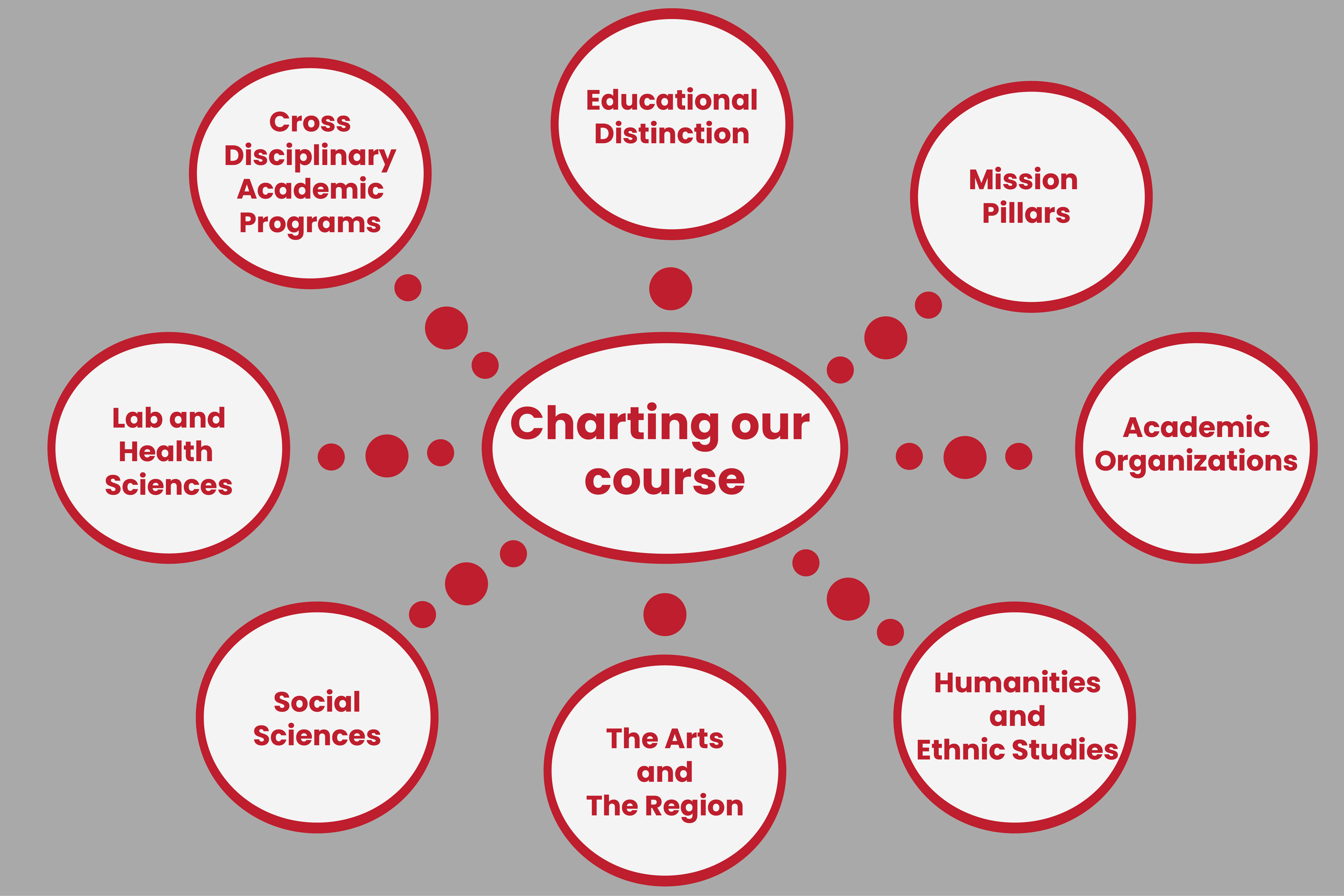 Charting Your Own Course Conference 2024 - Cyndi Dorelle